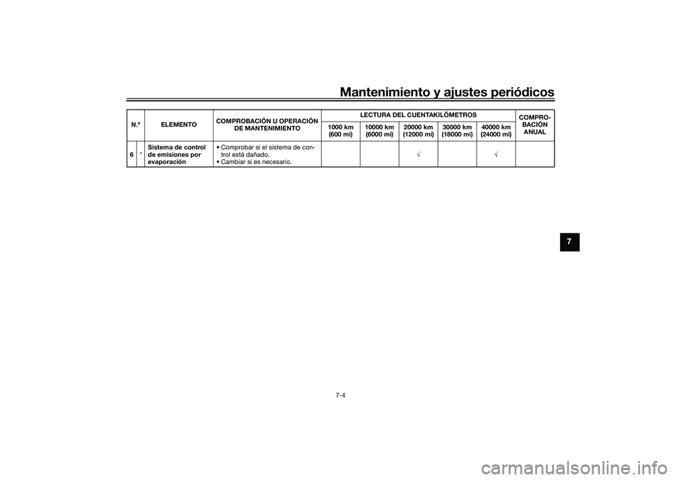 YAMAHA TRACER 900 GT 2021 Manuale de Empleo (in Spanish) Mantenimiento y ajustes periódicos7-4
7
6 *Sistema
de control
d e emisiones por
evaporación • Comprobar si el sistema de con-
trol está dañado.
• Cambiar si es necesario. √√
N.º ELEMEN YAMAHA TRACER 900 GT 2021 Manuale de Empleo (in Spanish) Mantenimiento y ajustes periódicos7-4
7
6 *Sistema
de control
d e emisiones por
evaporación • Comprobar si el sistema de con-
trol está dañado.
• Cambiar si es necesario. √√
N.º ELEMEN