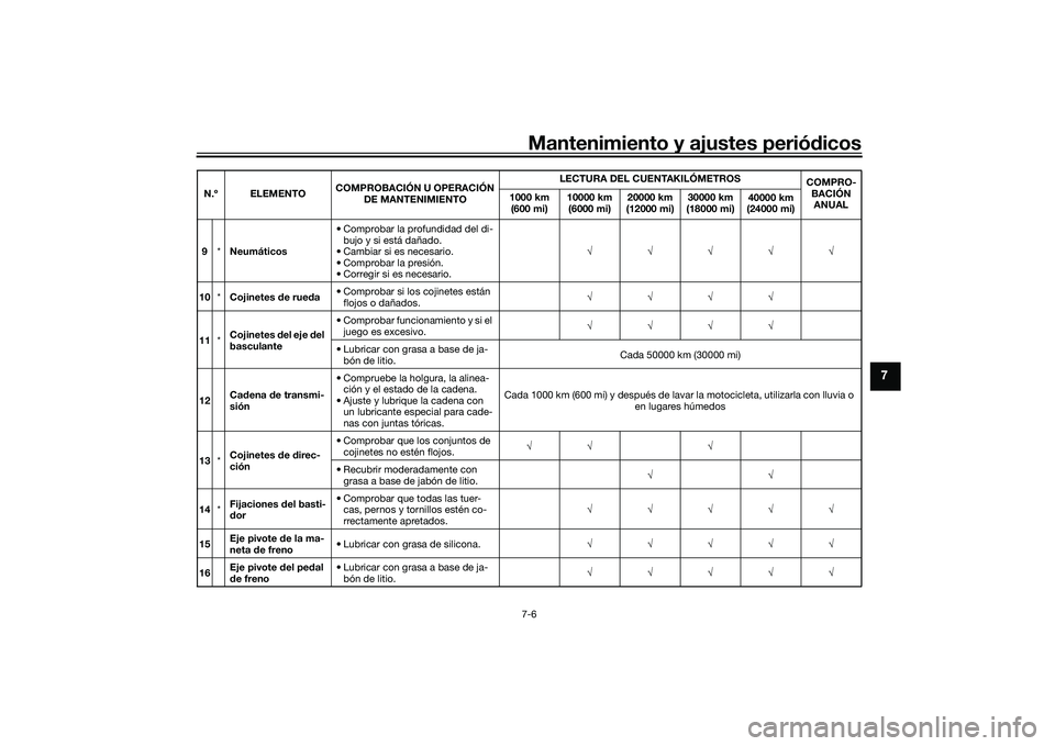 YAMAHA TRACER 900 GT 2021 Manuale de Empleo (in Spanish) Mantenimiento y ajustes periódicos7-6
7
9 *Neumáticos • Comprobar la profundidad del di-
bujo y si está dañado.
• Cambiar si es necesario.
• Comprobar la presión.
• Corregir si es necesar YAMAHA TRACER 900 GT 2021 Manuale de Empleo (in Spanish) Mantenimiento y ajustes periódicos7-6
7
9 *Neumáticos • Comprobar la profundidad del di-
bujo y si está dañado.
• Cambiar si es necesario.
• Comprobar la presión.
• Corregir si es necesar