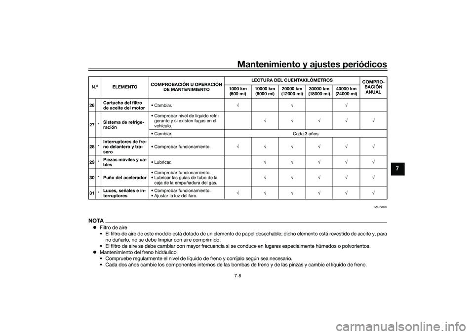 YAMAHA TRACER 900 GT 2021  Manuale de Empleo (in Spanish) Mantenimiento y ajustes periódicos7-8
7
SAU72800
NOTA Filtro de aire
• El filtro de aire de este modelo está dotado de un elemento de papel desechable; dicho elemento está revestido de aceite 