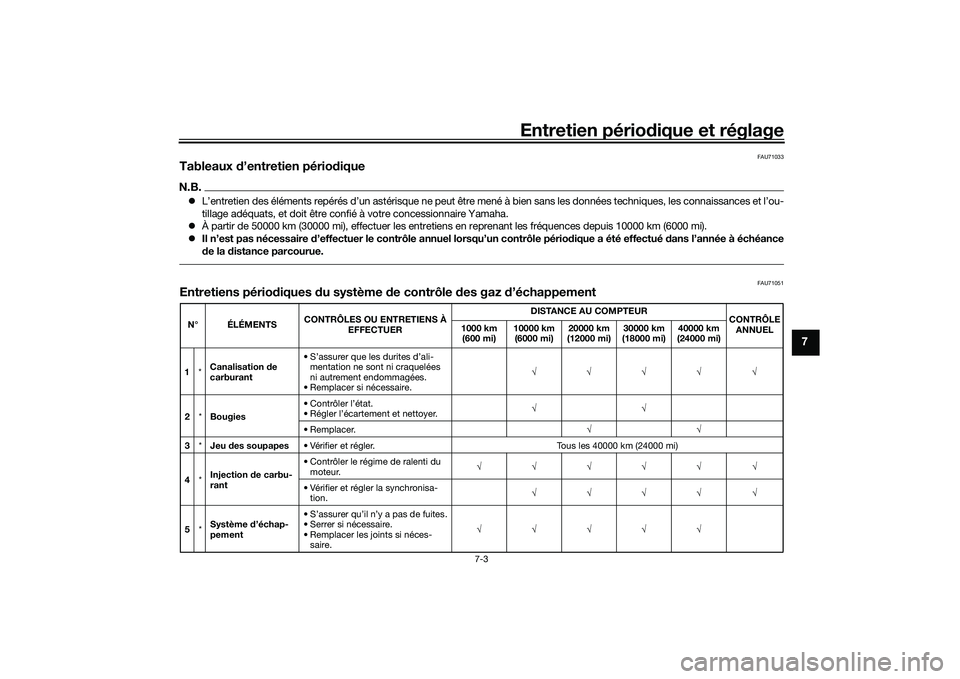 YAMAHA TRACER 900 GT 2021 Notices Demploi (in French) Entretien périodique et réglage
7-3
7
FAU71033
Tableaux d’entretien pério diqueN.B. L’entretien des éléments repérés d’un astérisque ne peut être mené à bien sans les données tec YAMAHA TRACER 900 GT 2021 Notices Demploi (in French) Entretien périodique et réglage
7-3
7
FAU71033
Tableaux d’entretien pério diqueN.B. L’entretien des éléments repérés d’un astérisque ne peut être mené à bien sans les données tec