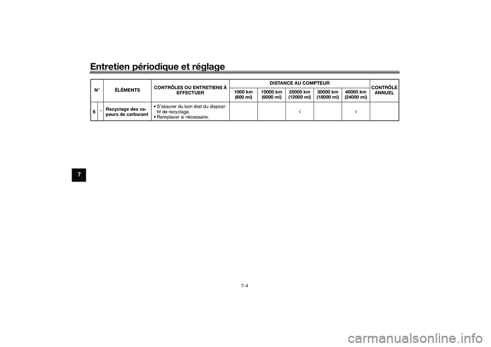 YAMAHA TRACER 900 GT 2021 Notices Demploi (in French) Entretien périodique et réglage
7-4
7
6 *Recyclage
des va-
peurs de carburant • S’assurer du bon état du disposi-
tif de recyclage.
• Remplacer si nécessaire. √√
N° ÉLÉMENTS
CONTRÔ YAMAHA TRACER 900 GT 2021 Notices Demploi (in French) Entretien périodique et réglage
7-4
7
6 *Recyclage
des va-
peurs de carburant • S’assurer du bon état du disposi-
tif de recyclage.
• Remplacer si nécessaire. √√
N° ÉLÉMENTS
CONTRÔ