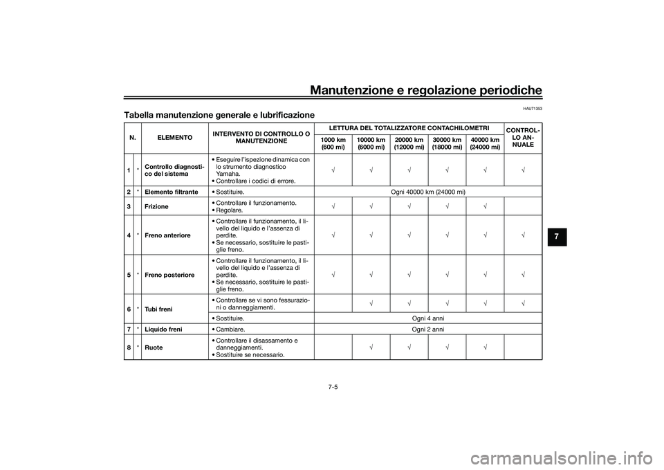 YAMAHA TRACER 900 GT 2021  Manuale duso (in Italian) Manutenzione e regolazione periodiche
7-5
7
HAU71353
Tabella manutenzione  generale e lubrificazioneN. ELEMENTO INTERVENTO DI CONTROLLO O 
MANUTENZIONE LETTURA DEL TOTALIZZATORE CONTACHILOMETRI
CONTRO