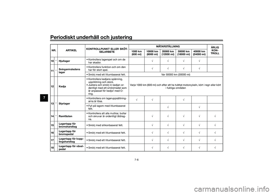 YAMAHA TRACER 900 GT 2021  Bruksanvisningar (in Swedish) Periodiskt underhåll och justering
7-6
7
10*Hjullager • Kontrollera lagerspel och om de 
har skador. √√√√
11 *Svingarmsledens 
lager • Kontrollera funktion och om den 
har för stort spel