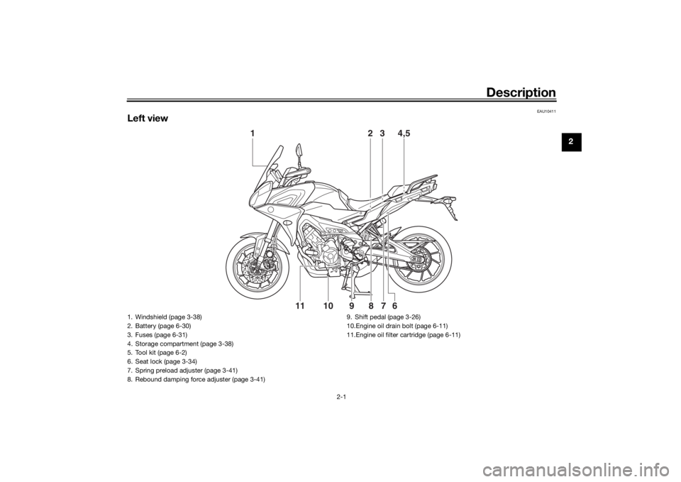 YAMAHA TRACER 900 GT 2020 User Guide Description
2-1
2
EAU10411
Left view
1
2
3
4,56
10
11
8
7
9
1. Windshield (page 3-38)
2. Battery (page 6-30)
3. Fuses (page 6-31)
4. Storage compartment (page 3-38)
5. Tool kit (page 6-2)
6. Seat lock