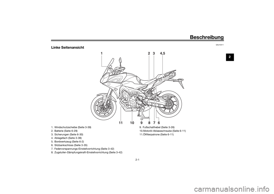 YAMAHA TRACER 900 GT 2020  Betriebsanleitungen (in German) Beschreibung
2-1
2
GAU10411
Linke  Seitenansicht
1
2
3
4,56
10
11
8
7
9
1. Windschutzscheibe (Seite 3-39)
2. Batterie (Seite 6-29)
3. Sicherungen (Seite 6-30)
4. Ablagefach (Seite 3-39)
5. Bordwerkzeu