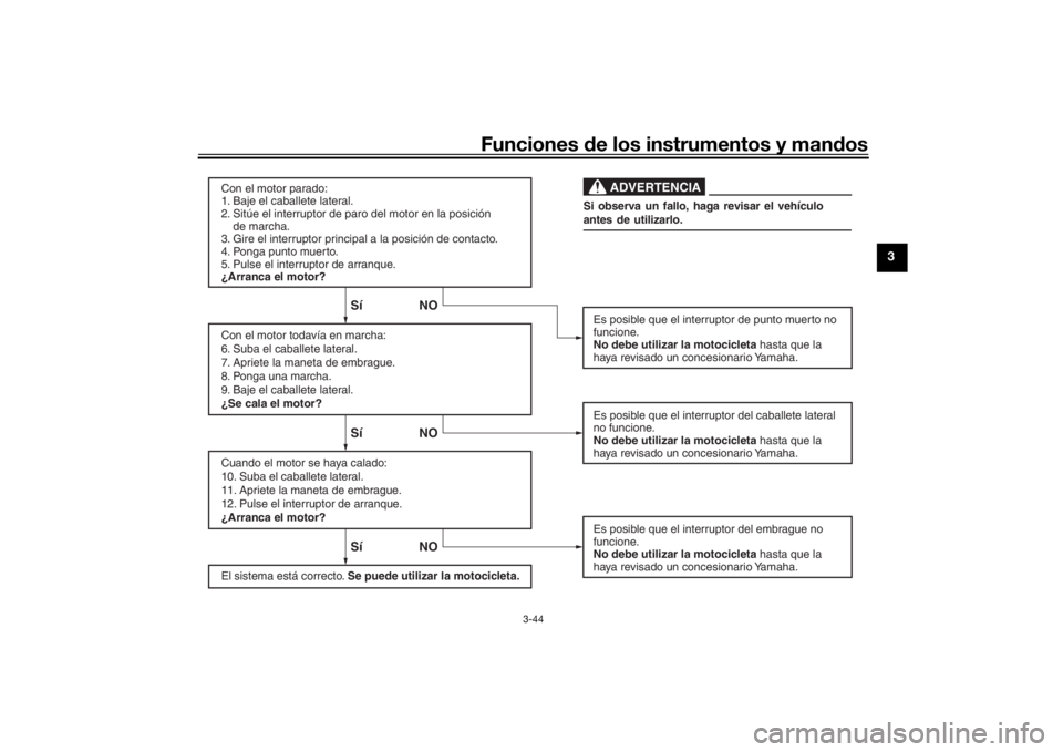 YAMAHA TRACER 900 GT 2020  Manuale de Empleo (in Spanish) Funciones de los instrumentos y man dos
3-44
3
Sí NO Sí NO Sí NO
ADVERTENCIA
Con el motor parado:
1. Baje el caballete lateral.
2. Sitúe el interruptor de paro del motor en la posición yde march