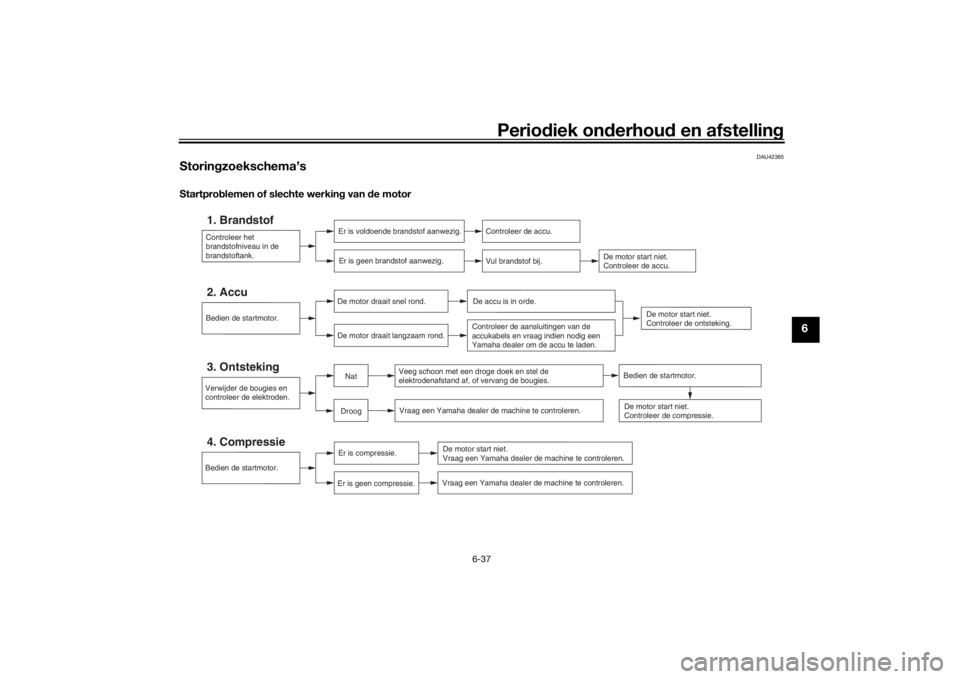 YAMAHA TRACER 900 GT 2019  Instructieboekje (in Dutch) Periodiek onderhoud en afstelling
6-37
6
DAU42365
Storingzoekschema’sStartproblemen of slechte werking van de motor
Controleer het 
brandstofniveau in de 
brandstoftank.1. Brandstof
Er is voldoende 