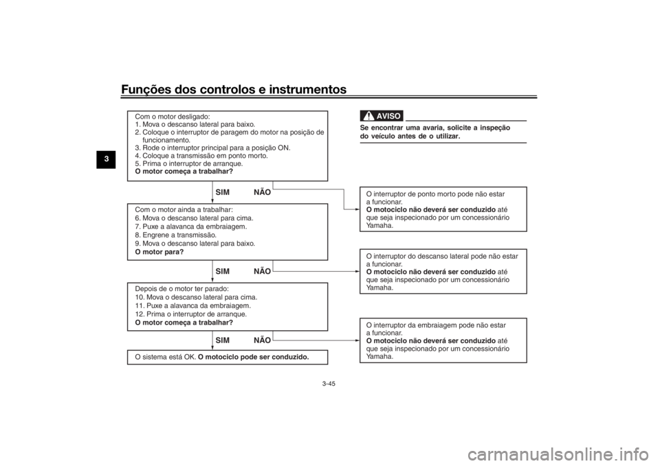 YAMAHA TRACER 900 GT 2019  Manual de utilização (in Portuguese) Funções dos controlos e instrumentos
3-45
3
SIM NÃOSIM NÃO
SIM NÃO
AVISO
Com o motor desligado:
1. Mova o descanso lateral para baixo.
2. Coloque o interruptor de paragem do motor na posição de