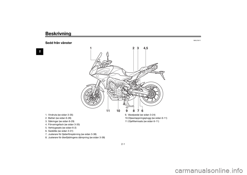 YAMAHA TRACER 900 GT 2019 Bruksanvisningar (in Swedish) Beskrivning
2-1
2
MAU10411
Sedd från vänster
1
2
3
4,56
10
11
8
7
9
1. Vindruta (se sidan 3-35)
2. Batteri (se sidan 6-28)
3. Säkringar (se sidan 6-29)
4. Förvaringsfack (se sidan 3-35)
5. Verktyg YAMAHA TRACER 900 GT 2019 Bruksanvisningar (in Swedish) Beskrivning
2-1
2
MAU10411
Sedd från vänster
1
2
3
4,56
10
11
8
7
9
1. Vindruta (se sidan 3-35)
2. Batteri (se sidan 6-28)
3. Säkringar (se sidan 6-29)
4. Förvaringsfack (se sidan 3-35)
5. Verktyg