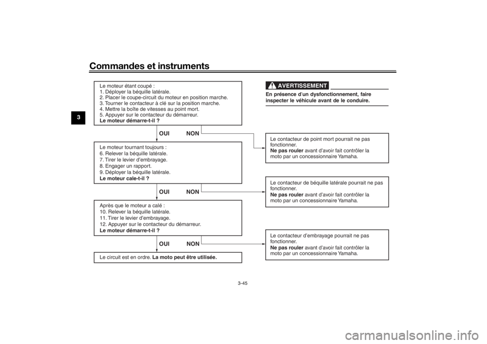 YAMAHA TRACER 900 GT 2018  Notices Demploi (in French) Commandes et instruments
3-45
3
Le moteur étant coupé :
1. Déployer la béquille latérale.
2. Placer le coupe-circuit du moteur en position marche.
3. Tourner le contacteur à clé sur la position