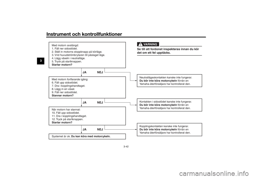 YAMAHA TRACER 900 GT 2018  Bruksanvisningar (in Swedish) Instrument och kontrollfunktioner
3-42
3
JA NEJ JA NEJ JA NEJ
VARNING
Med motorn avstängd:
1. Fäll ner sidostödet.
2. Ställ in motorns stoppknapp på körläge.
3. Vrid huvudströmbrytaren till p�