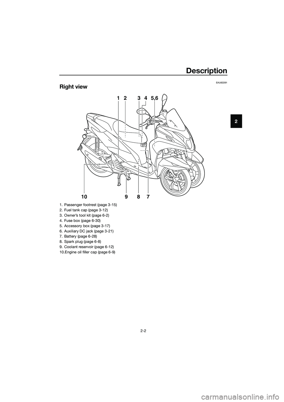 YAMAHA TRICITY 2017 User Guide Description
2-2
2
EAU63391
Right view
3 24
75,6 1
10
98
1. Passenger footrest (page 3-15)
2. Fuel tank cap (page 3-12)
3. Owner’s tool kit (page 6-2)
4. Fuse box (page 6-30)
5. Accessory box (page 3
