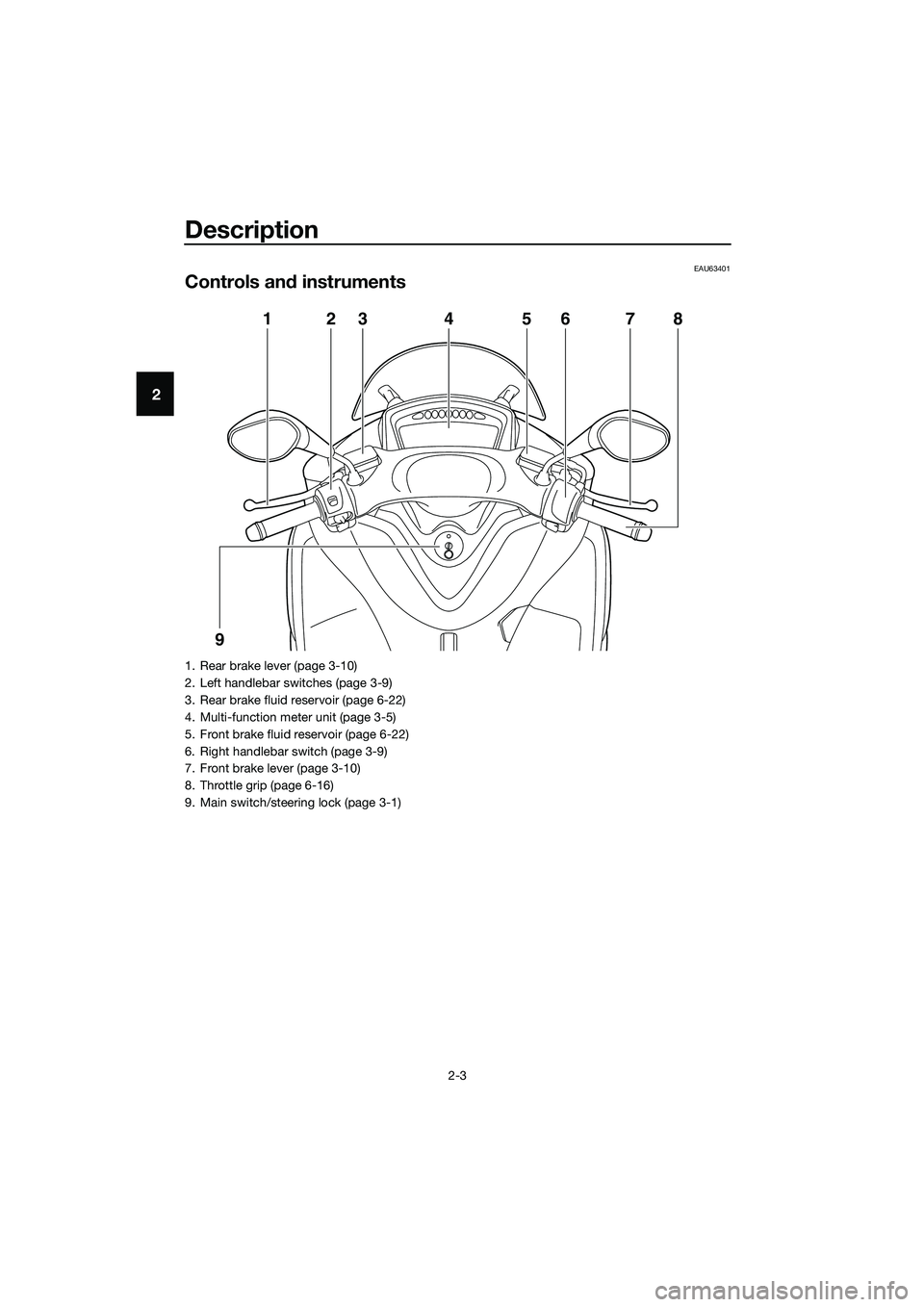 YAMAHA TRICITY 2017 User Guide Description
2-3
2
EAU63401
Controls and instruments
1
923 7 86 5 4
1. Rear brake lever (page 3-10)
2. Left handlebar switches (page 3-9)
3. Rear brake fluid reservoir (page 6-22)
4. Multi-function met