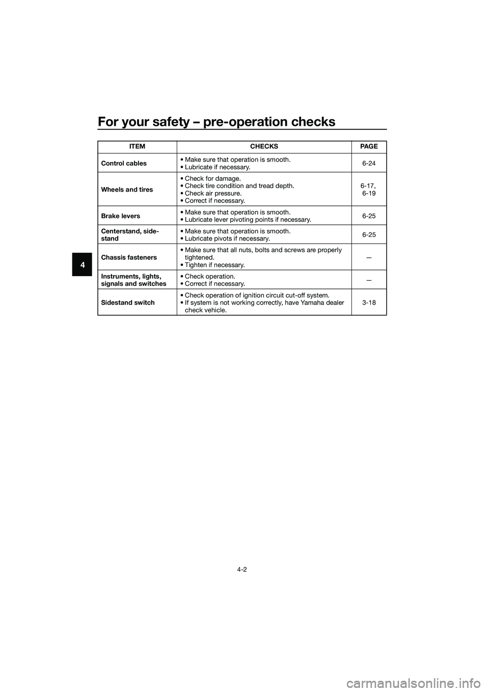 YAMAHA TRICITY 2017 Owners Manual For your safety – pre-operation checks
4-2
4
Control cables• Make sure that operation is smooth.
• Lubricate if necessary.6-24
Wheels and tires•Check for damage.
• Check tire condition and t YAMAHA TRICITY 2017 Owners Manual For your safety – pre-operation checks
4-2
4
Control cables• Make sure that operation is smooth.
• Lubricate if necessary.6-24
Wheels and tires•Check for damage.
• Check tire condition and t