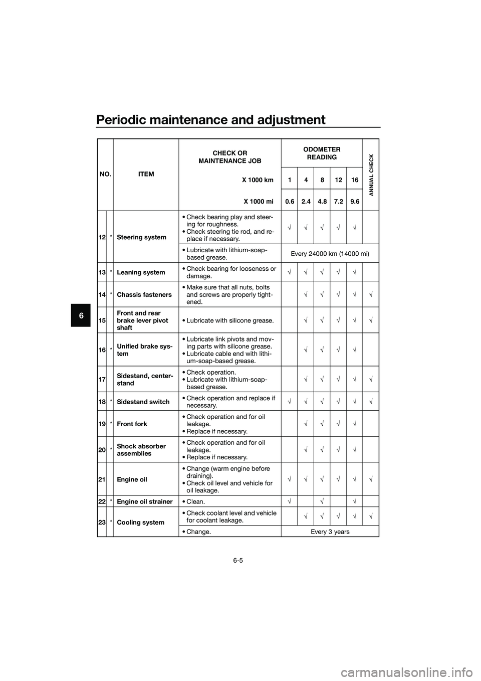 YAMAHA TRICITY 2017  Owners Manual Periodic maintenance and adjustment
6-5
6
12*Steering system• Check bearing play and steer-
ing for roughness.
• Check steering tie rod, and re-
place if necessary.√√√√√
• Lubricate wi