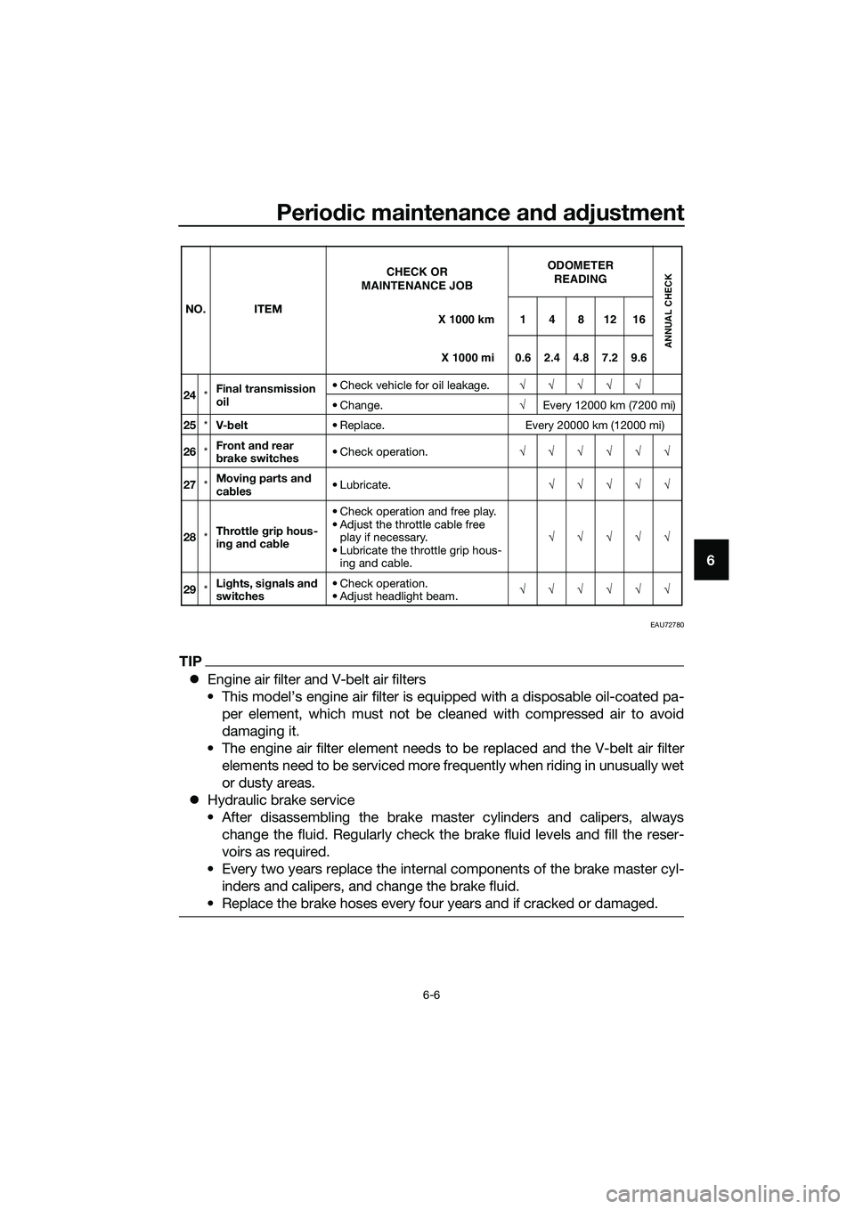 YAMAHA TRICITY 2017  Owners Manual Periodic maintenance and adjustment
6-6
6
EAU72780
TIP
�zEngine air filter and V-belt air filters
• This model’s engine air filter is equipped with a disposable oil-coated pa-
per element, which m