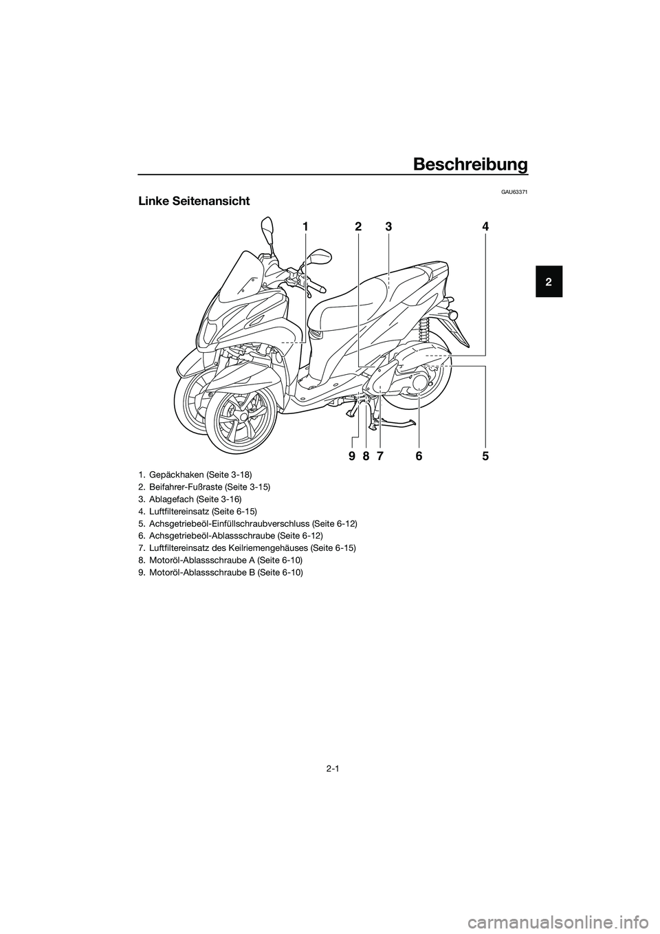 YAMAHA TRICITY 2017  Betriebsanleitungen (in German) Beschreibung
2-1
2
GAU63371
Linke Seitenansicht
123 4
5 6 987
1. Gepäckhaken (Seite 3-18)
2. Beifahrer-Fußraste (Seite 3-15)
3. Ablagefach (Seite 3-16)
4. Luftfiltereinsatz (Seite 6-15)
5. Achsgetri