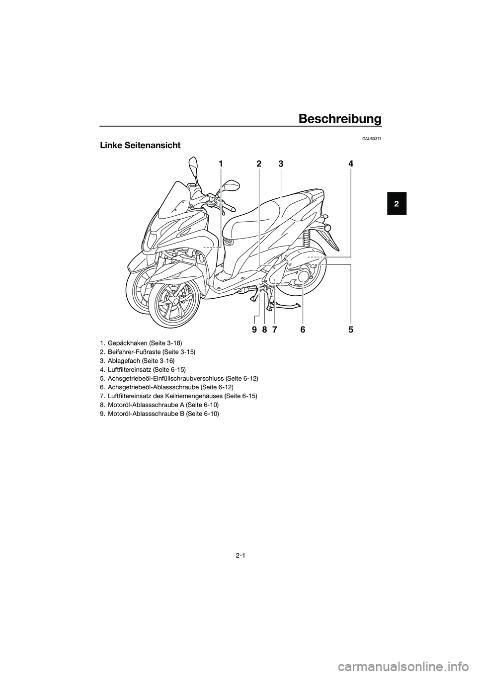 YAMAHA TRICITY 2017  Betriebsanleitungen (in German) Beschreibung
2-1
2
GAU63371
Linke Seitenansicht
123 4
5 6 987
1. Gepäckhaken (Seite 3-18)
2. Beifahrer-Fußraste (Seite 3-15)
3. Ablagefach (Seite 3-16)
4. Luftfiltereinsatz (Seite 6-15)
5. Achsgetri