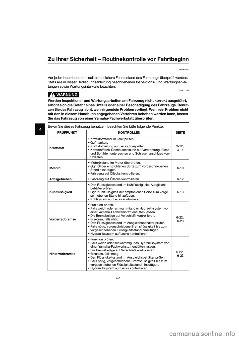 YAMAHA TRICITY 2017  Betriebsanleitungen (in German) Zu Ihrer Sicherheit – Routinekontrolle vor Fahrtbeginn
4-1
4
GAU63440
Vor jeder Inbetriebnahme sollte der sichere Fahrzustand des Fahrzeugs überprüft werden. 
Stets alle in dieser Bedienungsanleit