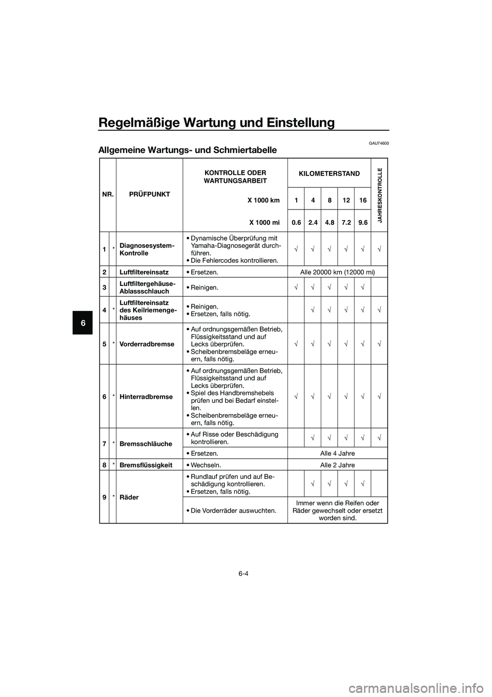 YAMAHA TRICITY 2017  Betriebsanleitungen (in German) Regelmäßige Wartung und Einstellung
6-4
6
GAU74600
Allgemeine Wartungs- und Schmiertabelle
NR. PRÜFPUNKT
1*Diagnosesystem-
Kontrolle• Dynamische Überprüfung mit 
Yamaha-Diagnosegerät durch-
f