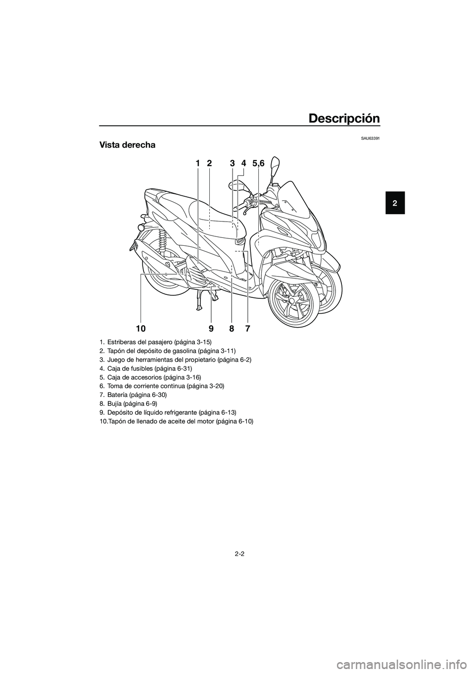 YAMAHA TRICITY 2017  Manuale de Empleo (in Spanish) Descripción
2-2
2
SAU63391
Vista derecha
3 24
75,6 1
10
98
1. Estriberas del pasajero (página 3-15)
2. Tapón del depósito de gasolina (página 3-11)
3. Juego de herramientas del propietario (pági