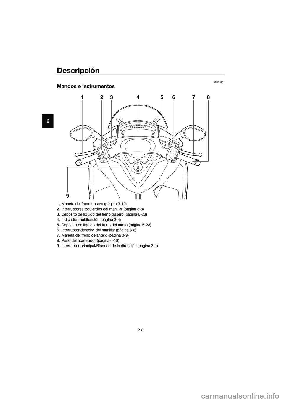 YAMAHA TRICITY 2017  Manuale de Empleo (in Spanish) Descripción
2-3
2
SAU63401
Mandos e instrumentos
1
923 7 86 5 4
1. Maneta del freno trasero (página 3-10)
2. Interruptores izquierdos del manillar (página 3-8)
3. Depósito de líquido del freno tr