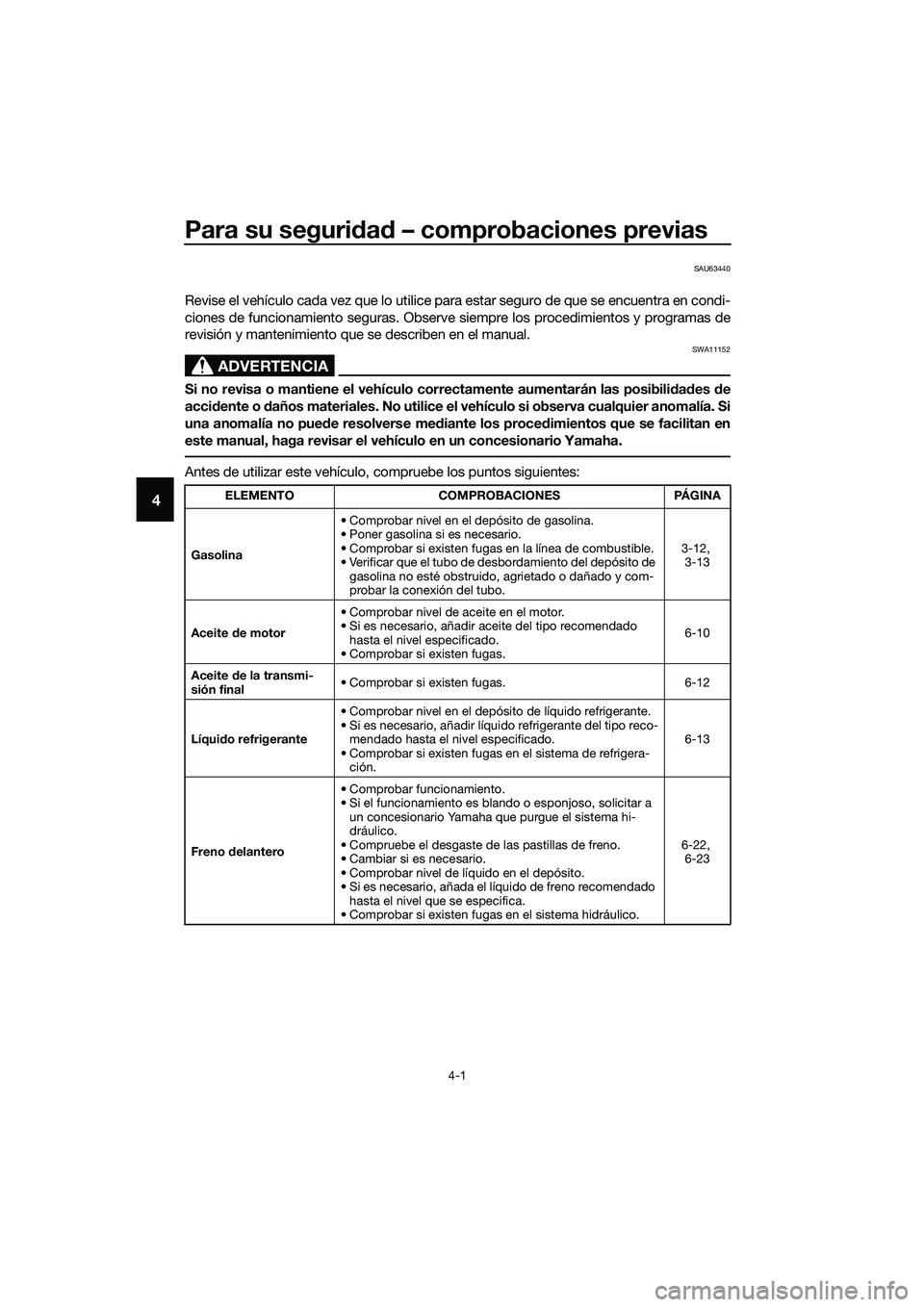 YAMAHA TRICITY 2017  Manuale de Empleo (in Spanish) Para su seguridad – comprobaciones previas
4-1
4
SAU63440
Revise el vehículo cada vez que lo utilice para estar seguro de que se encuentra en condi-
ciones de funcionamiento seguras. Observe siempr
