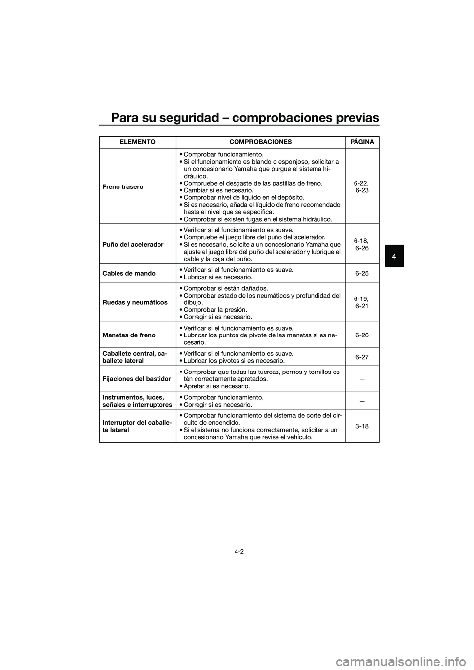 YAMAHA TRICITY 2017  Manuale de Empleo (in Spanish) Para su seguridad – comprobaciones previas
4-2
4
Freno trasero• Comprobar funcionamiento.
• Si el funcionamiento es blando o esponjoso, solicitar a 
un concesionario Yamaha que purgue el sistema