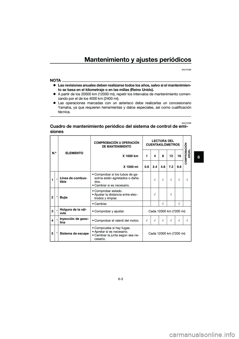 YAMAHA TRICITY 2017  Manuale de Empleo (in Spanish) Mantenimiento y ajustes periódicos
6-3
6
SAU74580
NOTA
�zLas revisiones anuales deben realizarse todos los años, salvo si el mantenimien-
to se basa en el kilometraje o en las millas (Reino Unido).
