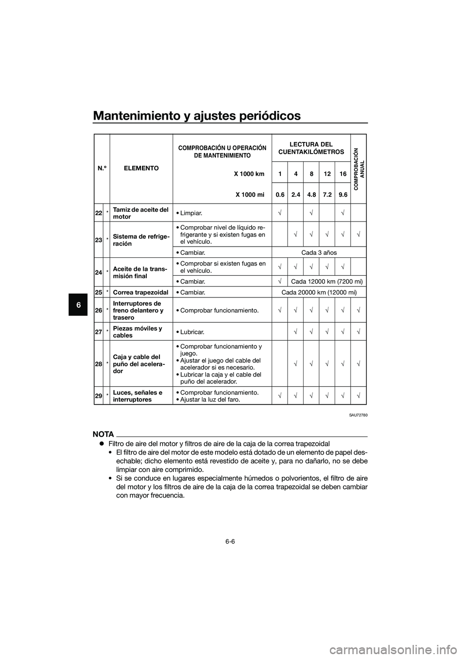 YAMAHA TRICITY 2017  Manuale de Empleo (in Spanish) Mantenimiento y ajustes periódicos
6-6
6
SAU72780
NOTA
�zFiltro de aire del motor y filtros de aire de la caja de la correa trapezoidal
• El filtro de aire del motor de este modelo está dotado de 