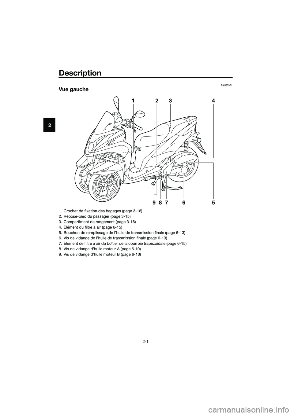 YAMAHA TRICITY 2017  Notices Demploi (in French) Description
2-1
2
FAU63371
Vue gauche
123 4
5 6 987
1. Crochet de fixation des bagages (page 3-18)
2. Repose-pied du passager (page 3-15)
3. Compartiment de rangement (page 3-16)
4. Élément du filtr
