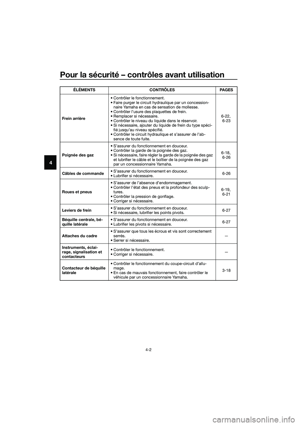 YAMAHA TRICITY 2017 Notices Demploi (in French) Pour la sécurité – contrôles avant utilisation
4-2
4
Frein arrière• Contrôler le fonctionnement.
• Faire purger le circuit hydraulique par un concession-
naire Yamaha en cas de sensation de YAMAHA TRICITY 2017 Notices Demploi (in French) Pour la sécurité – contrôles avant utilisation
4-2
4
Frein arrière• Contrôler le fonctionnement.
• Faire purger le circuit hydraulique par un concession-
naire Yamaha en cas de sensation de
