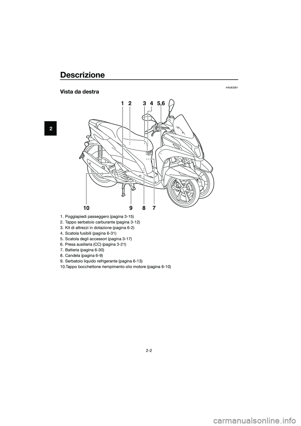 YAMAHA TRICITY 2017  Manuale duso (in Italian) Descrizione
2-2
2
HAU63391
Vista da destra
3 24
75,6 1
10
98
1. Poggiapiedi passeggero (pagina 3-15)
2. Tappo serbatoio carburante (pagina 3-12)
3. Kit di attrezzi in dotazione (pagina 6-2)
4. Scatola