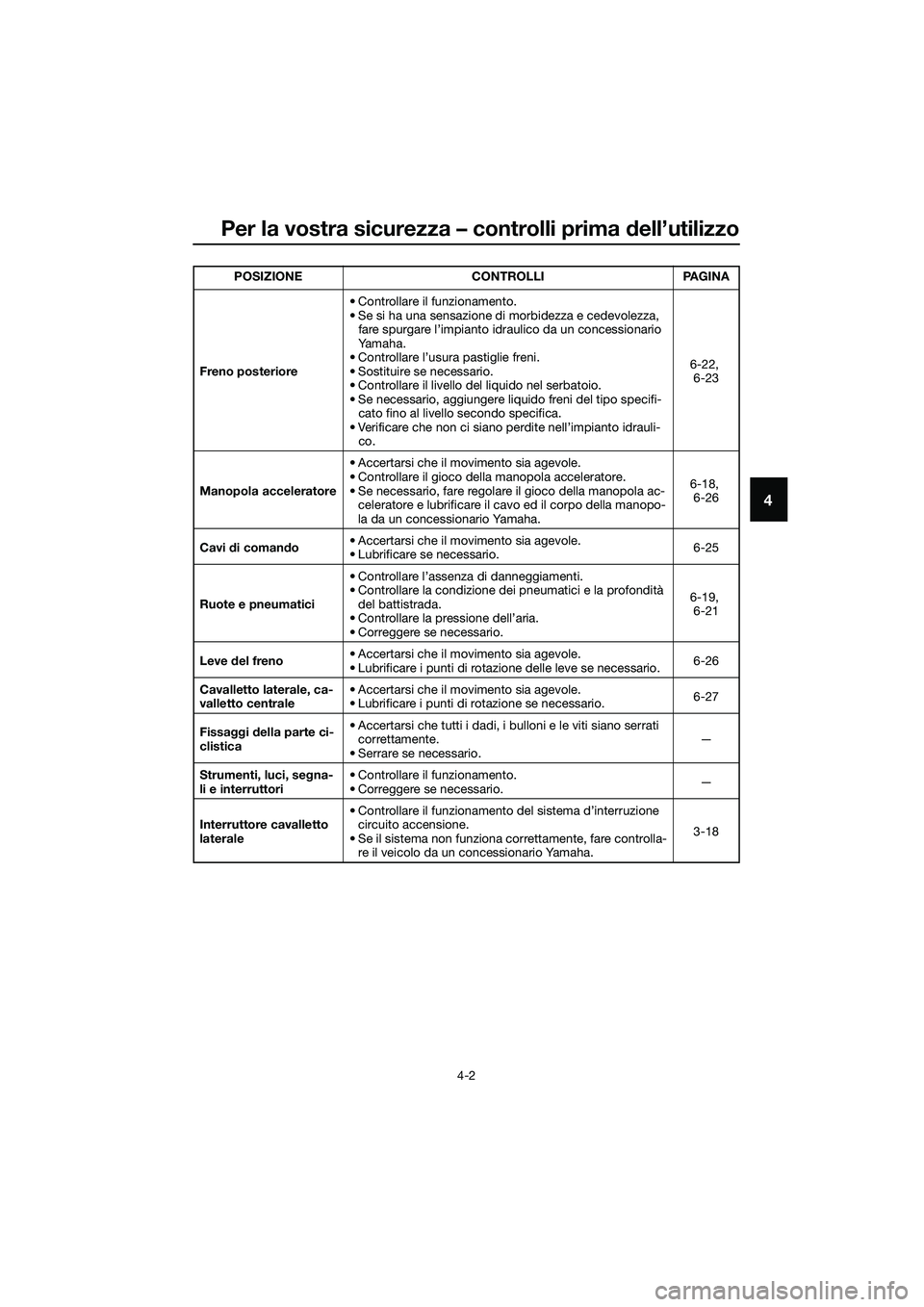 YAMAHA TRICITY 2017  Manuale duso (in Italian) Per la vostra sicurezza – controlli prima dell’utilizzo
4-2
4
Freno posteriore• Controllare il funzionamento.
• Se si ha una sensazione di morbidezza e cedevolezza, 
fare spurgare l’impianto