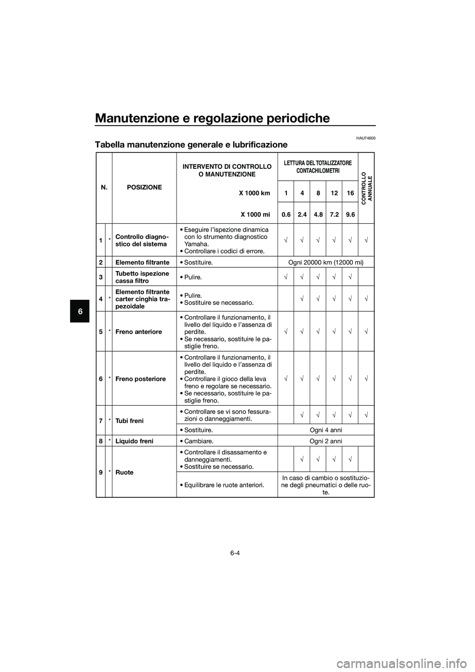 YAMAHA TRICITY 2017  Manuale duso (in Italian) Manutenzione e regolazione periodiche
6-4
6
HAU74600
Tabella manutenzione generale e lubrificazione
N. POSIZIONE
1*Controllo diagno-
stico del sistema• Eseguire l’ispezione dinamica 
con lo strume