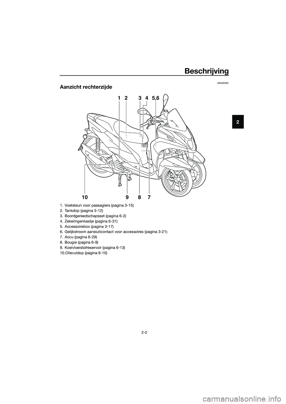 YAMAHA TRICITY 2017  Instructieboekje (in Dutch) Beschrijving
2-2
2
DAU63391
Aanzicht rechterzijde
3 24
75,6 1
10
98
1. Voetsteun voor passagiers (pagina 3-15)
2. Tankdop (pagina 3-12)
3. Boordgereedschapsset (pagina 6-2)
4. Zekeringenkastje (pagina