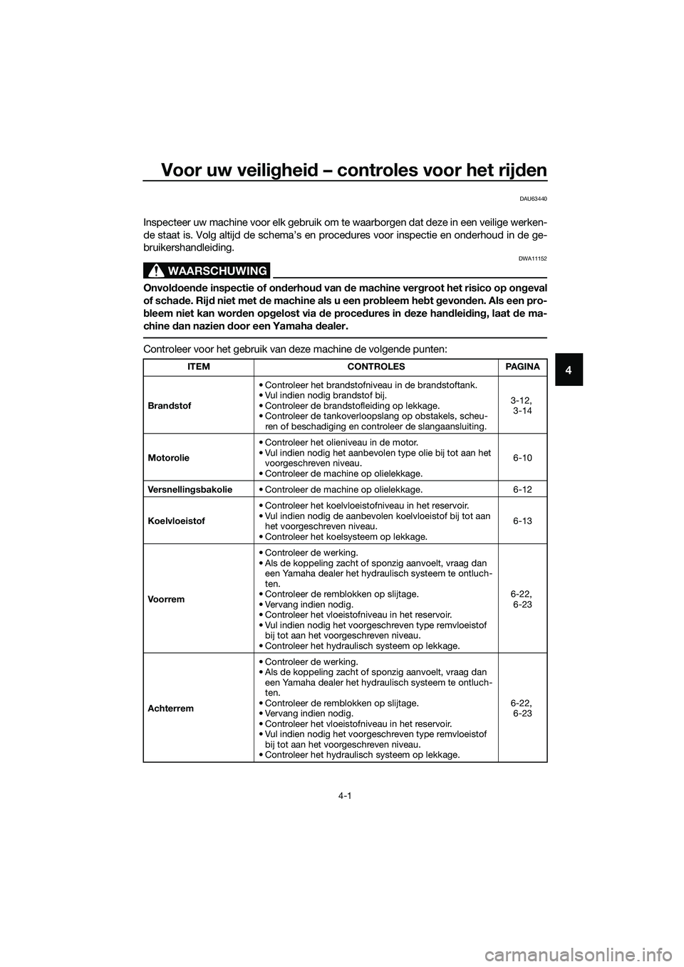 YAMAHA TRICITY 2017 Instructieboekje (in Dutch) Voor uw veiligheid – controles voor het rijden
4-1
4
DAU63440
Inspecteer uw machine voor elk gebruik om te waarborgen dat deze in een veilige werken-
de staat is. Volg altijd de schema’s en proced YAMAHA TRICITY 2017 Instructieboekje (in Dutch) Voor uw veiligheid – controles voor het rijden
4-1
4
DAU63440
Inspecteer uw machine voor elk gebruik om te waarborgen dat deze in een veilige werken-
de staat is. Volg altijd de schema’s en proced