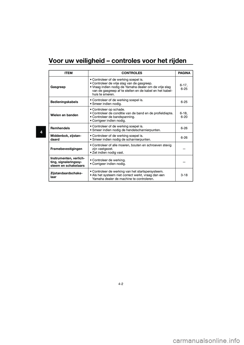 YAMAHA TRICITY 2017 Instructieboekje (in Dutch) Voor uw veiligheid – controles voor het rijden
4-2
4
Gasgreep• Controleer of de werking soepel is.
• Controleer de vrije slag van de gasgreep.
• Vraag indien nodig de Yamaha dealer om de vrije YAMAHA TRICITY 2017 Instructieboekje (in Dutch) Voor uw veiligheid – controles voor het rijden
4-2
4
Gasgreep• Controleer of de werking soepel is.
• Controleer de vrije slag van de gasgreep.
• Vraag indien nodig de Yamaha dealer om de vrije