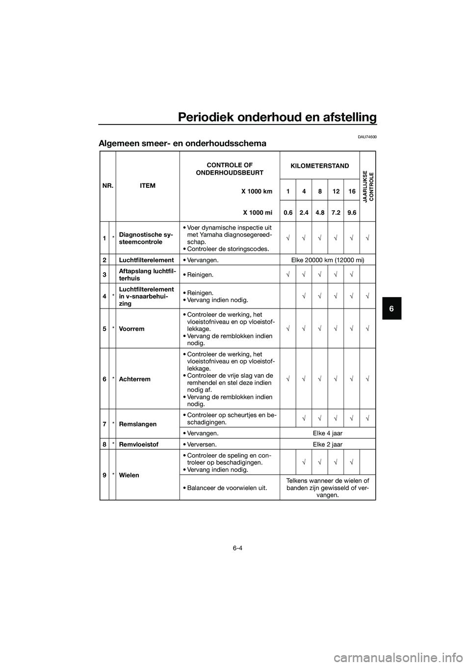 YAMAHA TRICITY 2017  Instructieboekje (in Dutch) Periodiek onderhoud en afstelling
6-4
6
DAU74600
Algemeen smeer- en onderhoudsschema
NR. ITEM
1*Diagnostische sy-
steemcontrole• Voer dynamische inspectie uit 
met Yamaha diagnosegereed-
schap.
• 