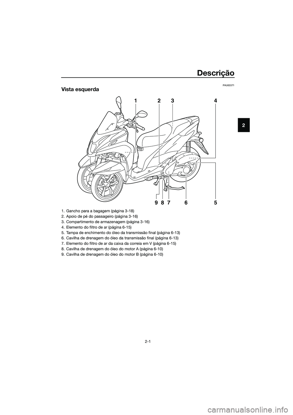 YAMAHA TRICITY 2017 Manual de utilização (in Portuguese) Descrição
2-1
2
PAU63371
Vista esquerda
123 4
5 6 987
1. Gancho para a bagagem (página 3-18)
2. Apoio de pé do passageiro (página 3-16)
3. Compartimento de armazenagem (página 3-16)
4. Elemento YAMAHA TRICITY 2017 Manual de utilização (in Portuguese) Descrição
2-1
2
PAU63371
Vista esquerda
123 4
5 6 987
1. Gancho para a bagagem (página 3-18)
2. Apoio de pé do passageiro (página 3-16)
3. Compartimento de armazenagem (página 3-16)
4. Elemento