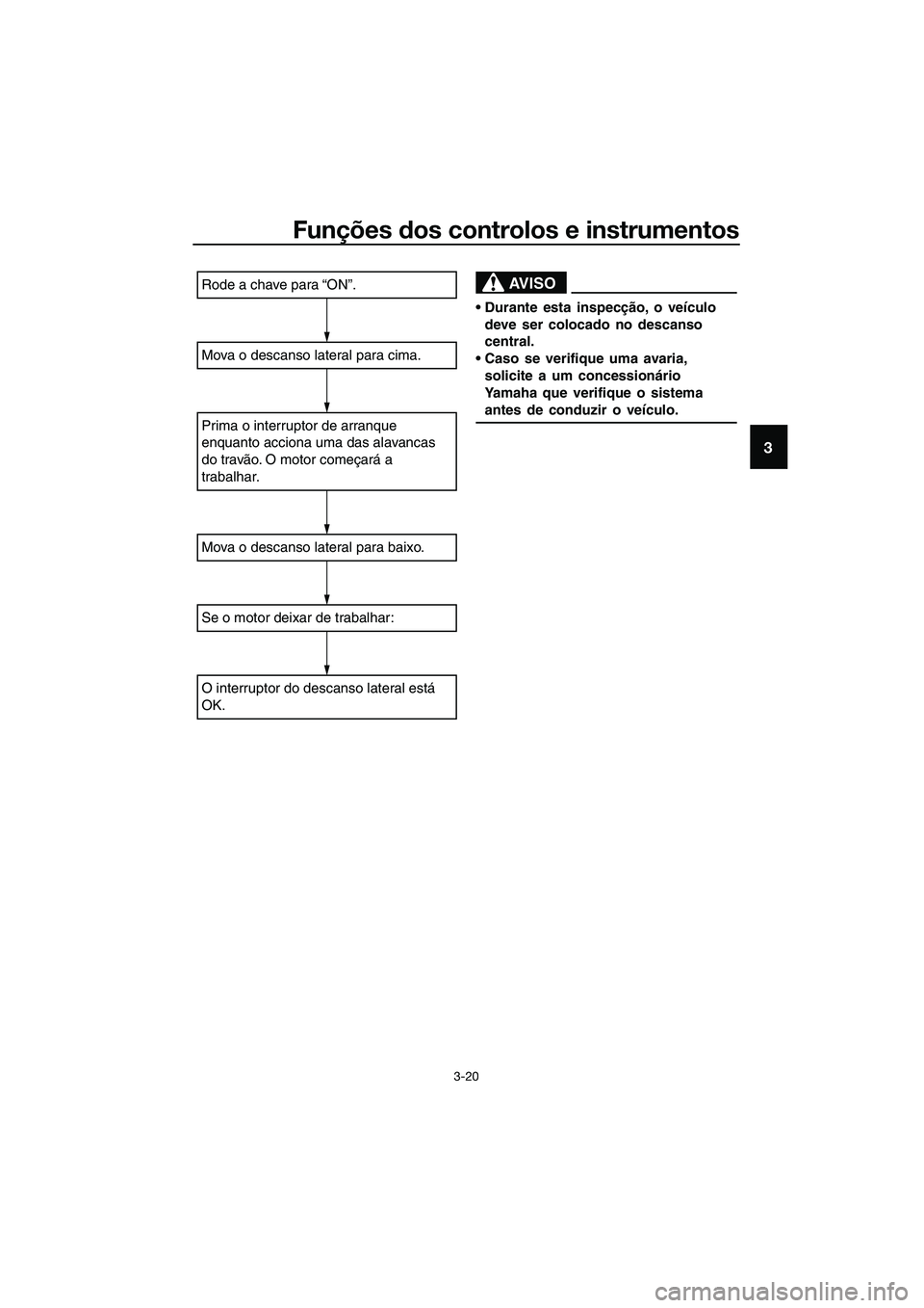 YAMAHA TRICITY 2017  Manual de utilização (in Portuguese) Funções dos controlos e instrumentos
3-20
3
Rode a chave para “ON”.
Mova o descanso lateral para cima.
Prima o interruptor de arranque 
enquanto acciona uma das alavancas 
do travão. O motor co