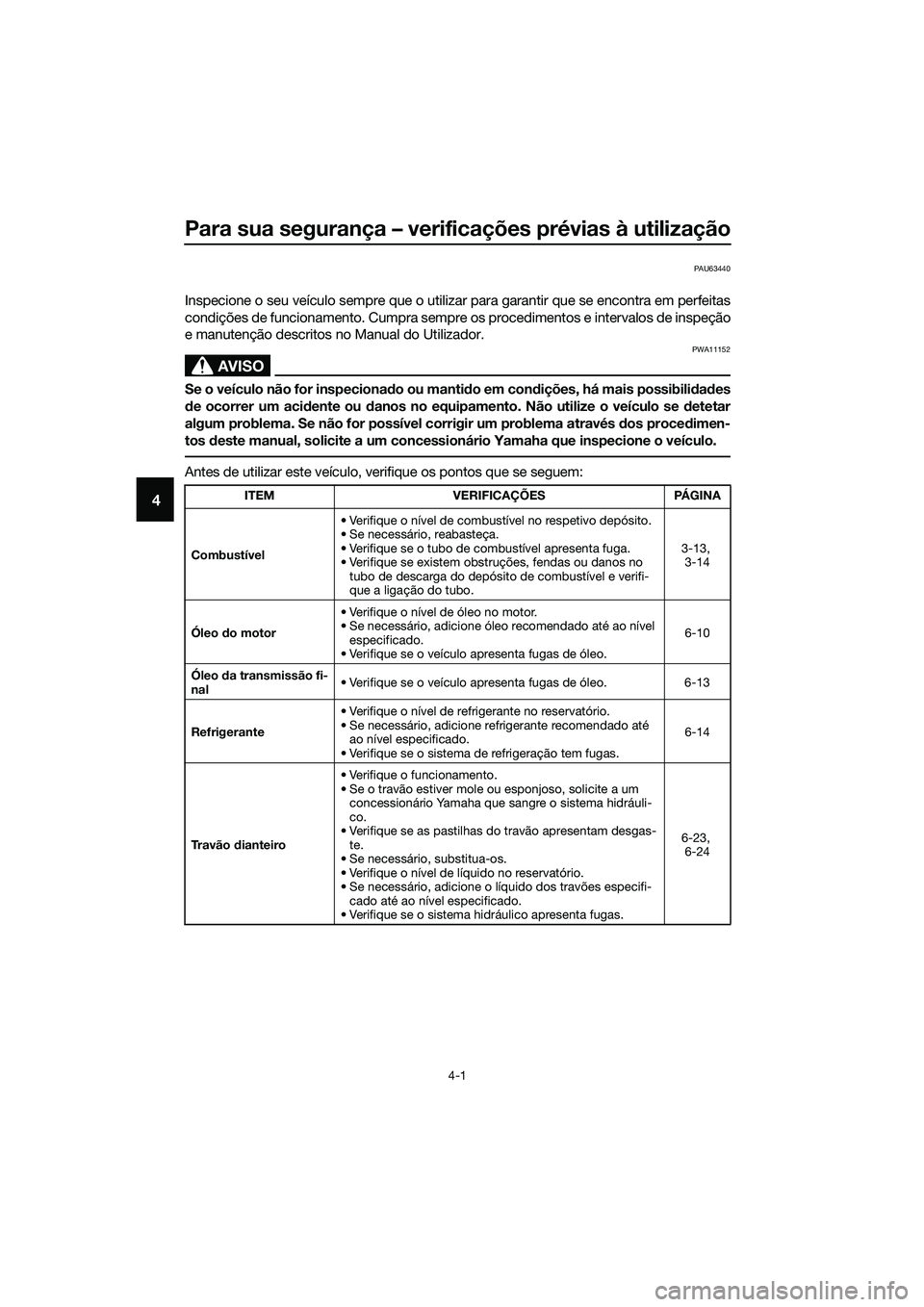 YAMAHA TRICITY 2017  Manual de utilização (in Portuguese) Para sua segurança – verificações prévias à utilização
4-1
4
PAU63440
Inspecione o seu veículo sempre que o utilizar para garantir que se encontra em perfeitas
condições de funcionamento. 