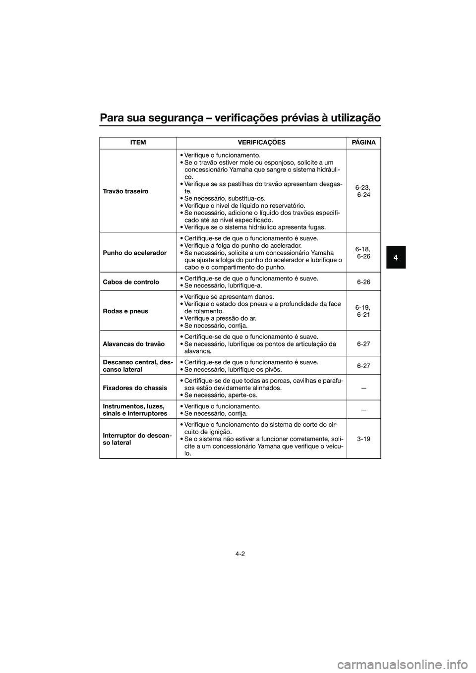 YAMAHA TRICITY 2017  Manual de utilização (in Portuguese) Para sua segurança – verificações prévias à utilização
4-2
4
Travão traseiro• Verifique o funcionamento.
• Se o travão estiver mole ou esponjoso, solicite a um 
concessionário Yamaha q