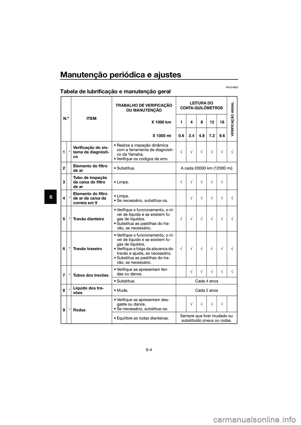 YAMAHA TRICITY 2017  Manual de utilização (in Portuguese) Manutenção periódica e ajustes
6-4
6
PAU74600
Tabela de lubrificação e manutenção geral
N.º ITEM
1*Verificação do sis-
tema de diagnósti-
co• Realize a inspeção dinâmica 
com a ferrame