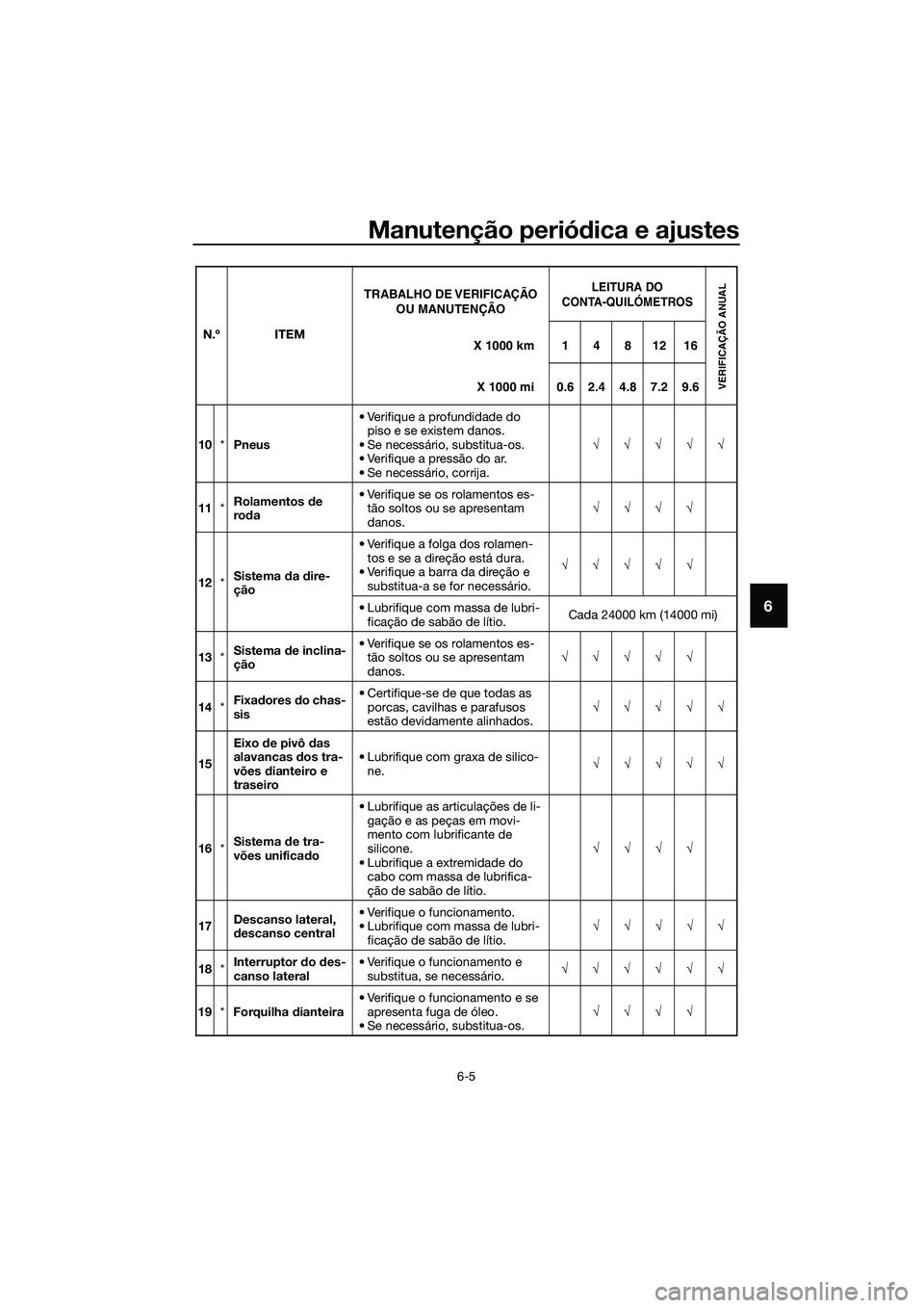 YAMAHA TRICITY 2017  Manual de utilização (in Portuguese) Manutenção periódica e ajustes
6-5
6
10*Pneus• Verifique a profundidade do 
piso e se existem danos.
• Se necessário, substitua-os.
• Verifique a pressão do ar.
• Se necessário, corrija.