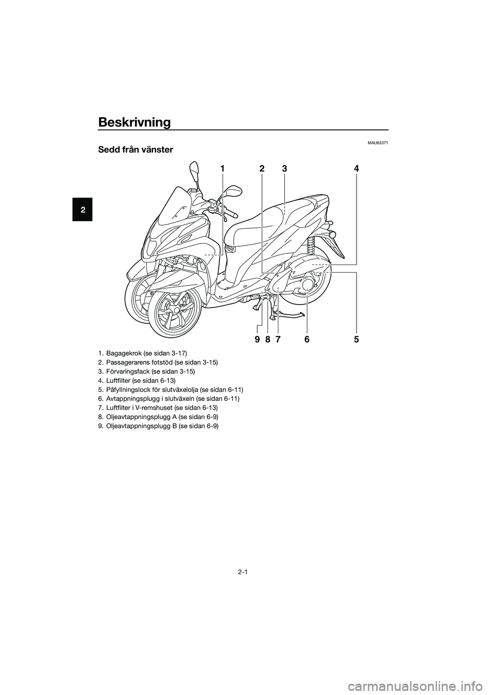 YAMAHA TRICITY 2017  Bruksanvisningar (in Swedish) Beskrivning
2-1
2
MAU63371
Sedd från vänster
123 4
5 6 987
1. Bagagekrok (se sidan 3-17)
2. Passagerarens fotstöd (se sidan 3-15)
3. Förvaringsfack (se sidan 3-15)
4. Luftfilter (se sidan 6-13)
5.