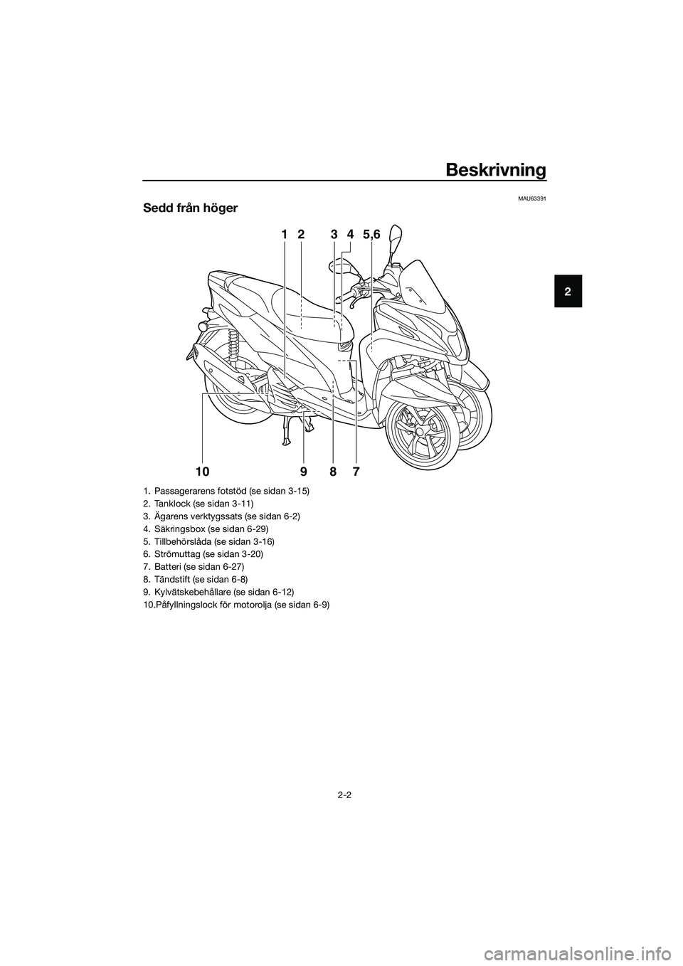YAMAHA TRICITY 2017  Bruksanvisningar (in Swedish) Beskrivning
2-2
2
MAU63391
Sedd från höger
3 24
75,6 1
10
98
1. Passagerarens fotstöd (se sidan 3-15)
2. Tanklock (se sidan 3-11)
3. Ägarens verktygssats (se sidan 6-2)
4. Säkringsbox (se sidan 6