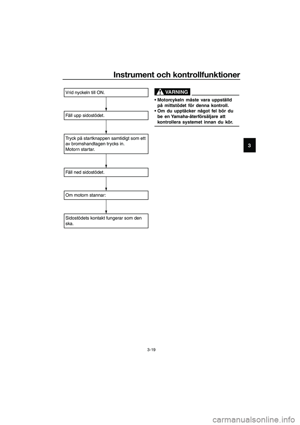 YAMAHA TRICITY 2017  Bruksanvisningar (in Swedish) Instrument och kontrollfunktioner
3-19
3
Vrid nyckeln till ON.
Fäll upp sidostödet.
Tryck på startknappen samtidigt som ett 
av bromshandtagen trycks in. 
Motorn startar.
Fäll ned sidostödet.
Om 