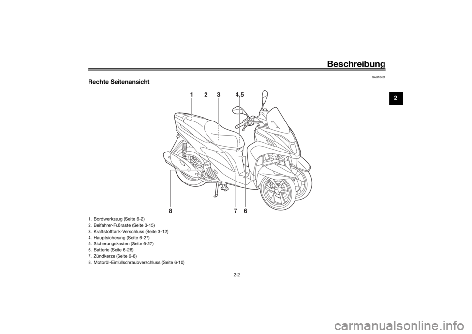 YAMAHA TRICITY 2016  Betriebsanleitungen (in German) Beschreibung
2-2
2
GAU10421
Rechte  Seitenansicht
1
3
4,5
6
2
8
7
1. Bordwerkzeug (Seite 6-2)
2. Beifahrer-Fußraste (Seite 3-15)
3. Kraftstofftank-Verschluss (Seite 3-12)
4. Hauptsicherung (Seite 6-2