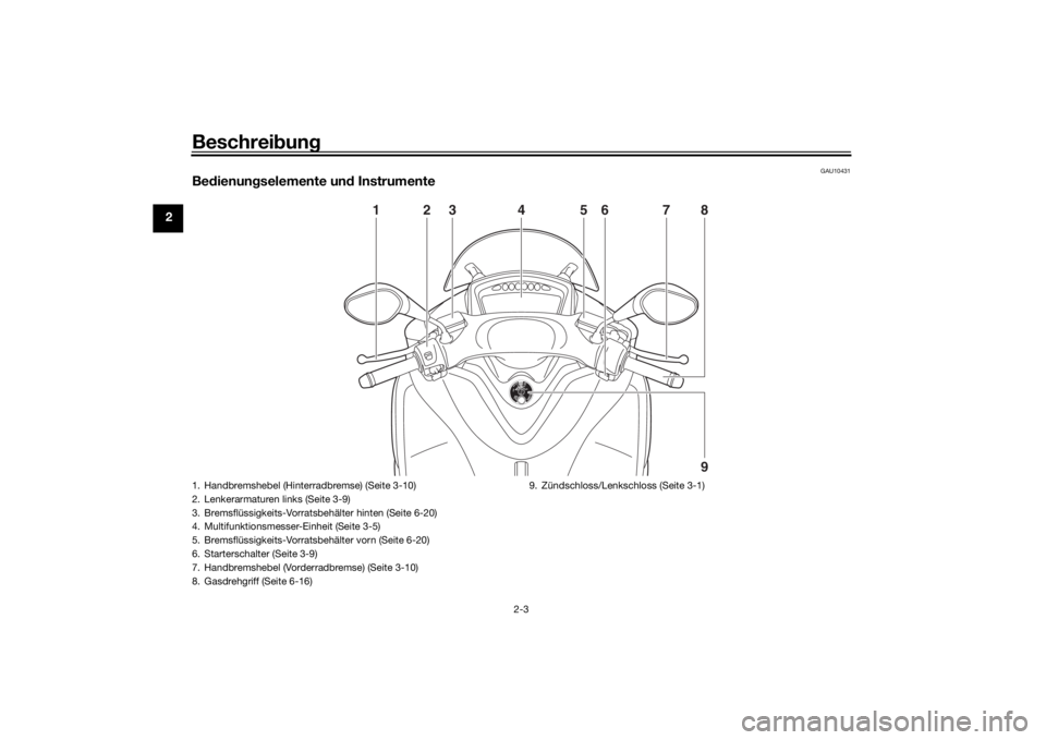 YAMAHA TRICITY 2016  Betriebsanleitungen (in German) Beschreibung
2-3
2
GAU10431
Be dienun gselemente un d Instrumente
1
9
23 7 8
65
4
1. Handbremshebel (Hinterradbremse) (Seite 3-10)
2. Lenkerarmaturen links (Seite 3-9)
3. Bremsflüssigkeits-Vorratsbeh